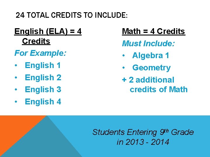 24 TOTAL CREDITS TO INCLUDE: English (ELA) = 4 Credits For Example: • English