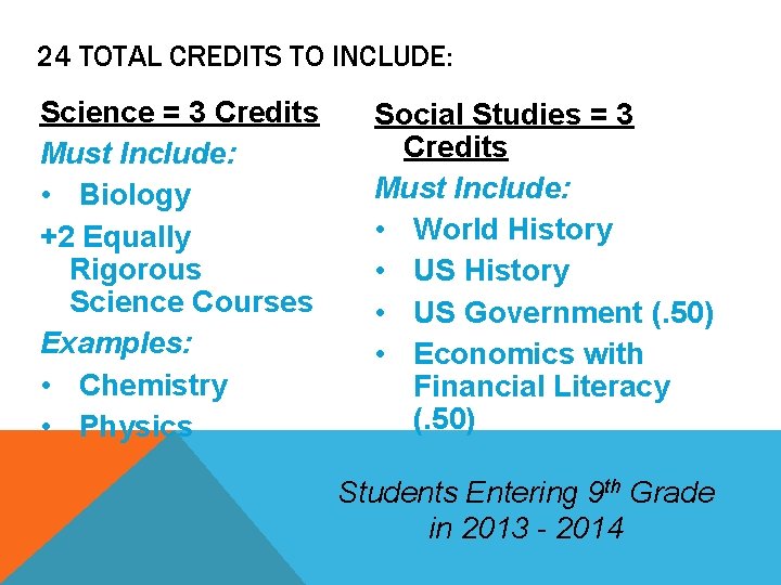 24 TOTAL CREDITS TO INCLUDE: Science = 3 Credits Must Include: • Biology +2