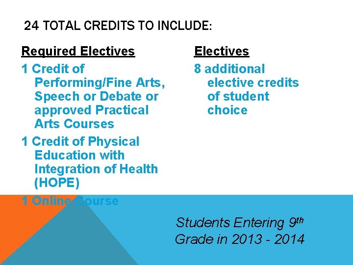 24 TOTAL CREDITS TO INCLUDE: Required Electives 1 Credit of Performing/Fine Arts, Speech or