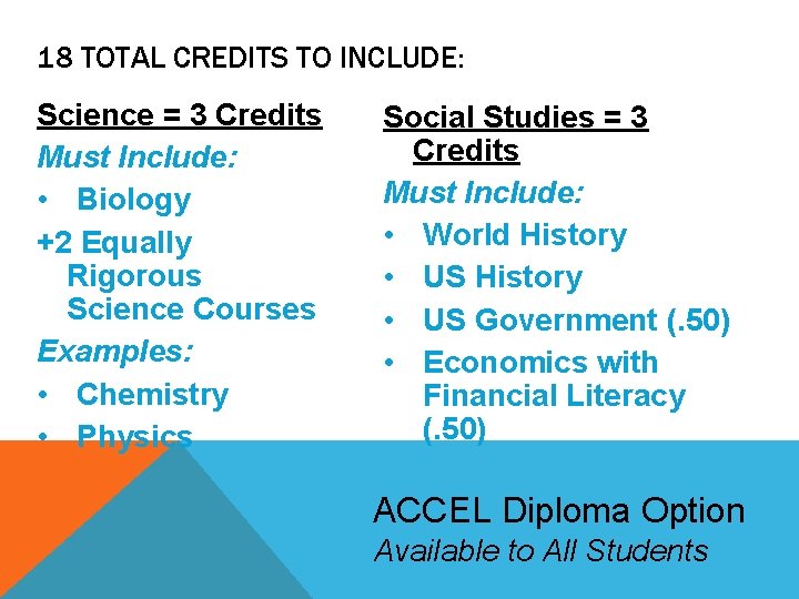 18 TOTAL CREDITS TO INCLUDE: Science = 3 Credits Must Include: • Biology +2