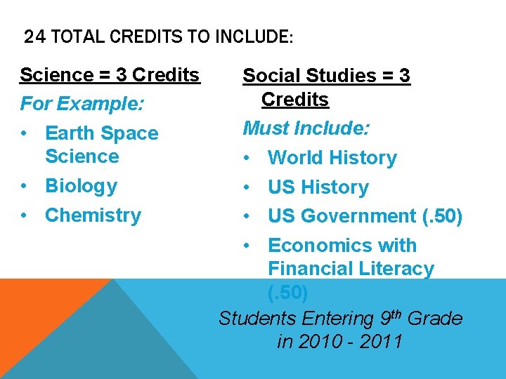 24 TOTAL CREDITS TO INCLUDE: Science = 3 Credits For Example: • Earth Space