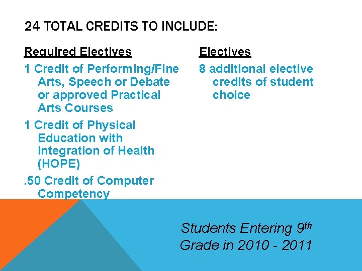 24 TOTAL CREDITS TO INCLUDE: Required Electives 1 Credit of Performing/Fine Arts, Speech or