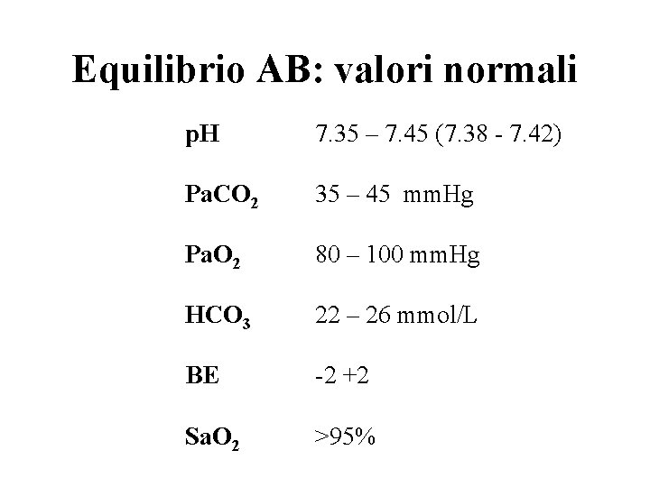 Equilibrio AB: valori normali p. H 7. 35 – 7. 45 (7. 38 -