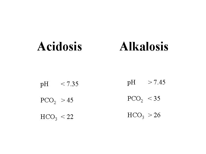 Acidosis p. H < 7. 35 Alkalosis p. H > 7. 45 PCO 2