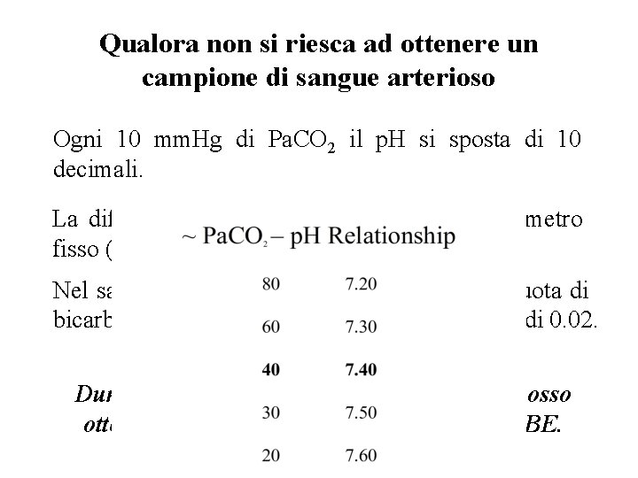 Qualora non si riesca ad ottenere un campione di sangue arterioso Ogni 10 mm.