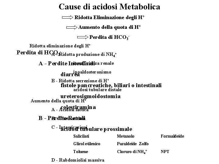 Cause di acidosi Metabolica Ridotta Eliminazione degli H+ Aumento della quota di H+ Perdita