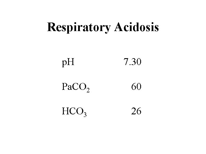 Respiratory Acidosis p. H 7. 30 Pa. CO 2 60 HCO 3 26 
