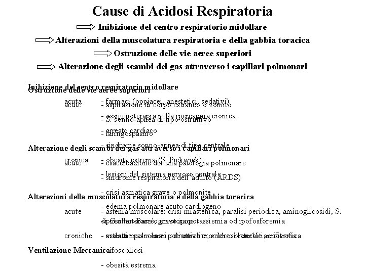 Cause di Acidosi Respiratoria Inibizione del centro respiratorio midollare Alterazioni della muscolatura respiratoria e