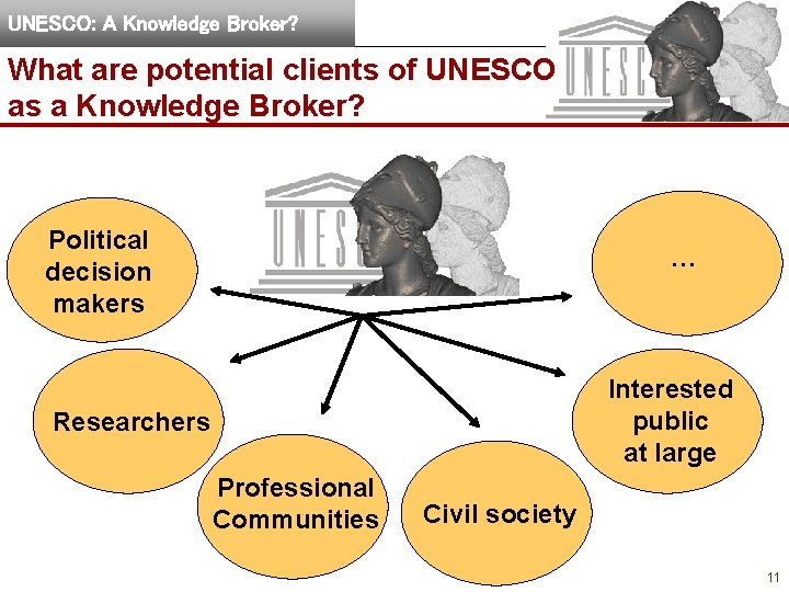 UNESCO A Knowledge Broker Training Workshop for Documentalists