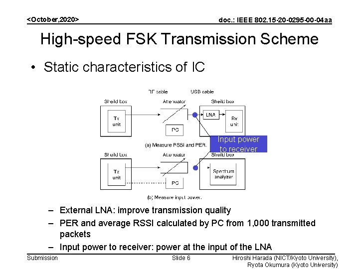 <October, 2020> doc. : IEEE 802. 15 -20 -0295 -00 -04 aa High-speed FSK