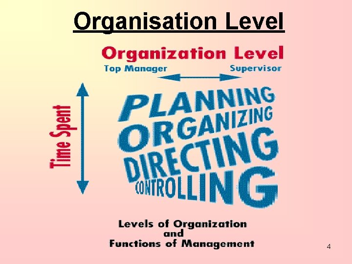 Organisation Level 4 