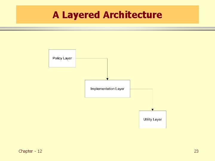 A Layered Architecture Chapter - 12 23 