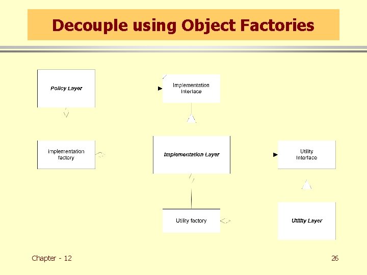 Decouple using Object Factories Chapter - 12 26 