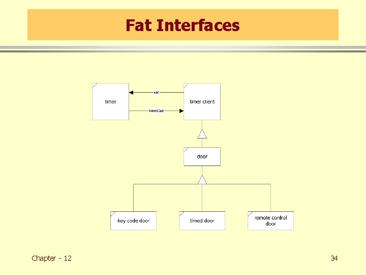 Fat Interfaces Chapter - 12 34 