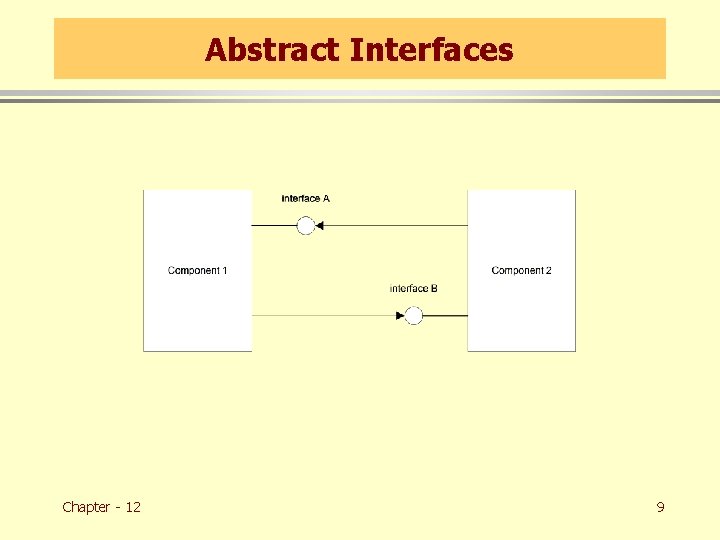 Abstract Interfaces Chapter - 12 9 