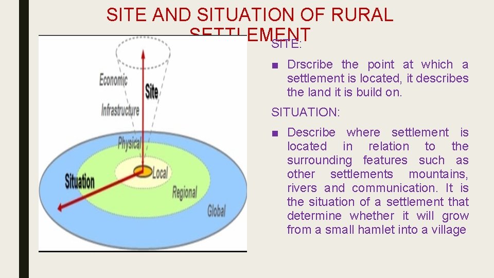 SITE AND SITUATION OF RURAL SETTLEMENT SITE: ■ Drscribe the point at which a
