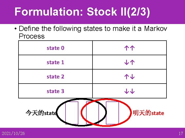Formulation: Stock II(2/3) • Define the following states to make it a Markov Process