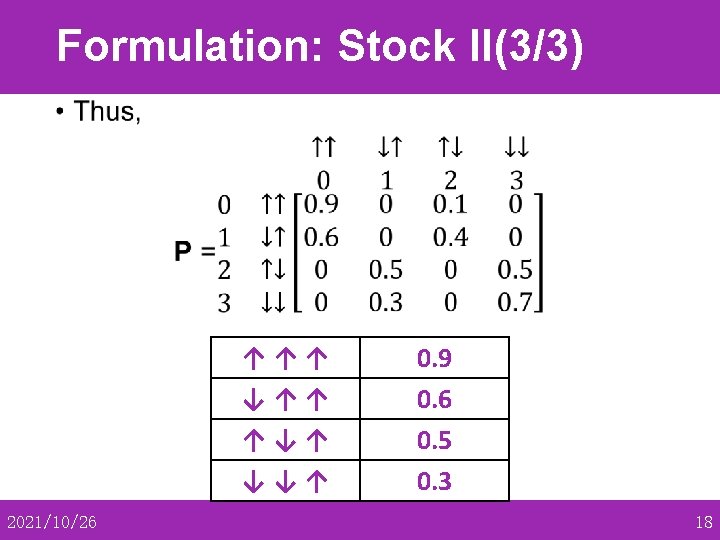 Formulation: Stock II(3/3) • ↑↑↑ ↓↑↑ ↑↓↑ ↓↓↑ 2021/10/26 0. 9 0. 6 0.