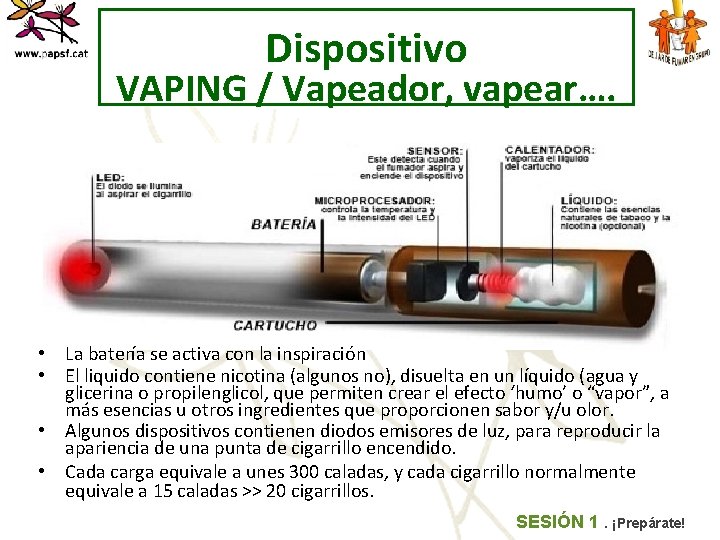 Dispositivo VAPING / Vapeador, vapear…. • La batería se activa con la inspiración •