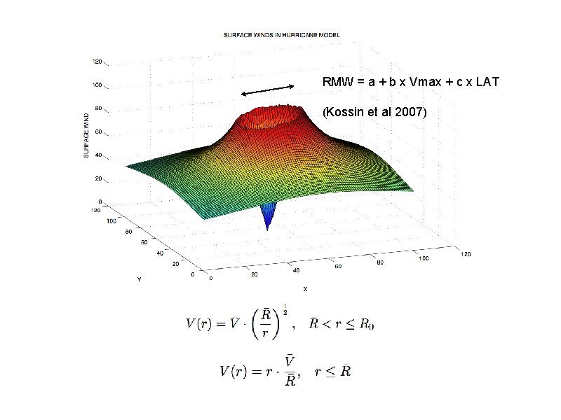 RMW = a + b x Vmax + c x LAT (Kossin et al