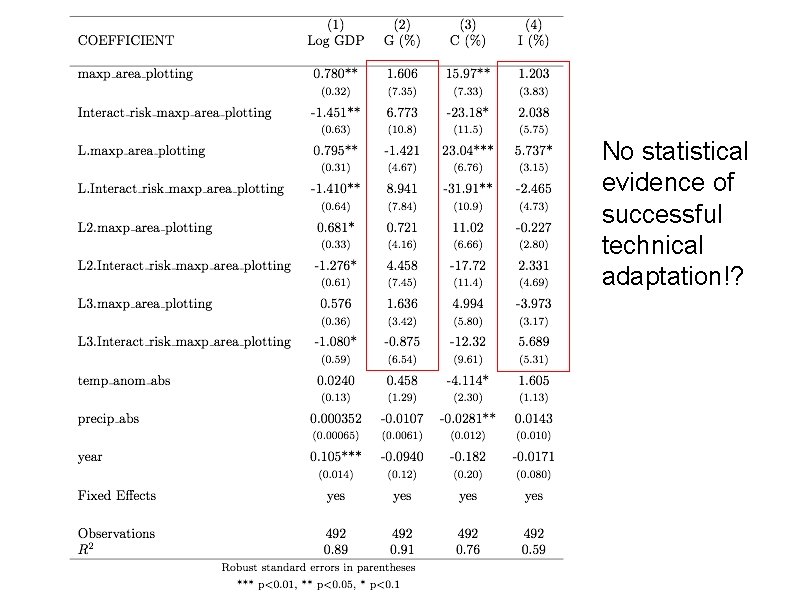 No statistical evidence of successful technical adaptation!? 