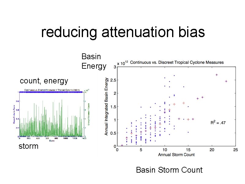 reducing attenuation bias Basin Energy count, energy storm Basin Storm Count 