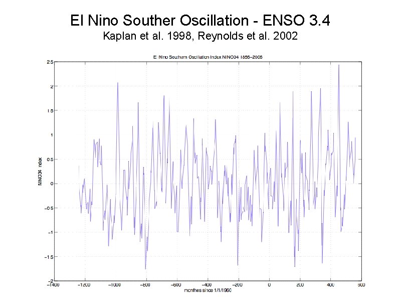 El Nino Souther Oscillation - ENSO 3. 4 Kaplan et al. 1998, Reynolds et