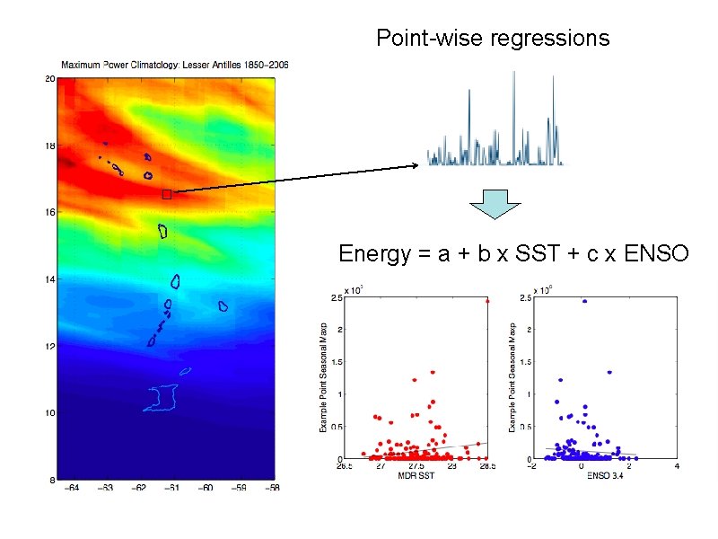 Point-wise regressions Energy = a + b x SST + c x ENSO 
