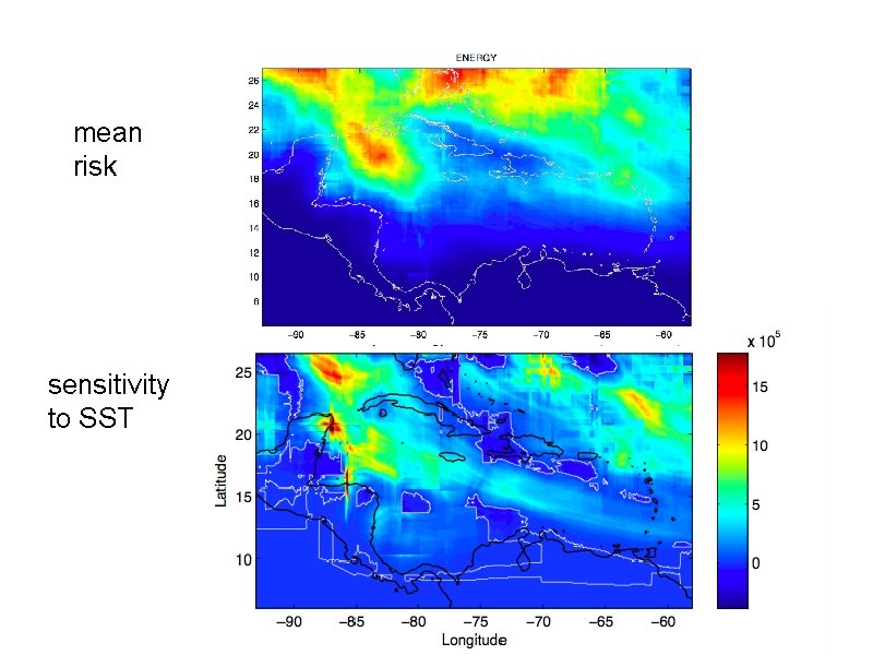 mean risk sensitivity to SST 