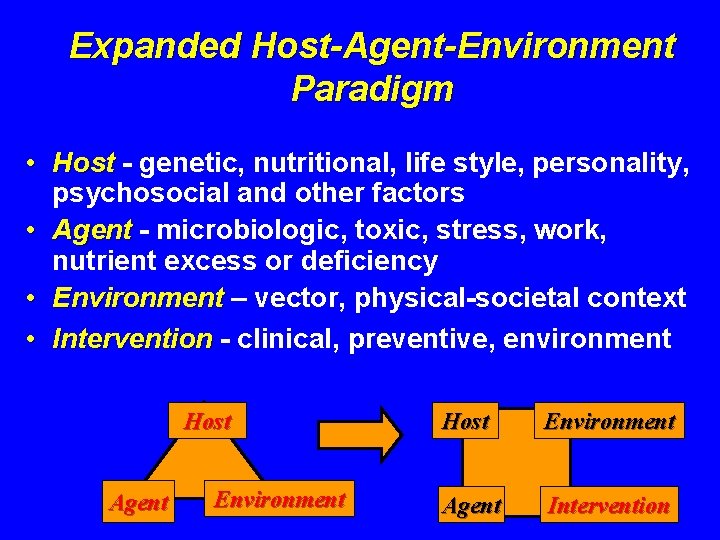 Expanded Host-Agent-Environment Paradigm • Host - genetic, nutritional, life style, personality, psychosocial and other