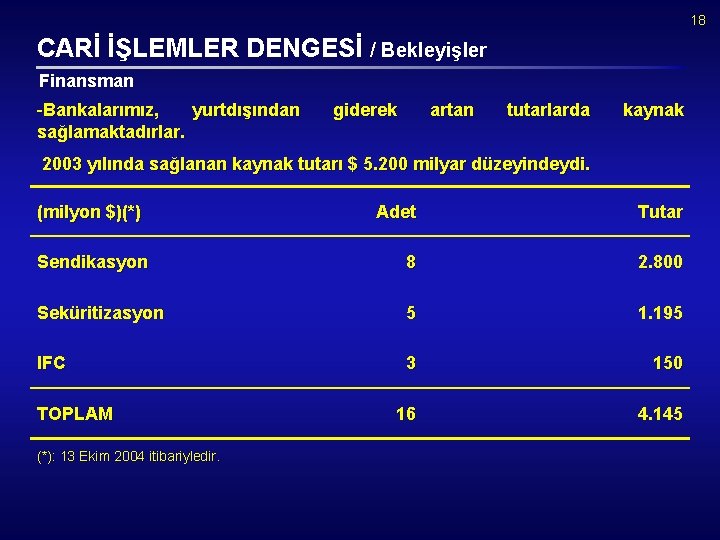 18 CARİ İŞLEMLER DENGESİ / Bekleyişler Finansman Bankalarımız, yurtdışından sağlamaktadırlar. giderek artan tutarlarda kaynak