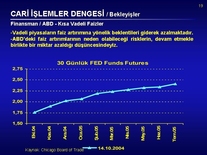 19 CARİ İŞLEMLER DENGESİ / Bekleyişler Finansman / ABD - Kısa Vadeli Faizler Vadeli