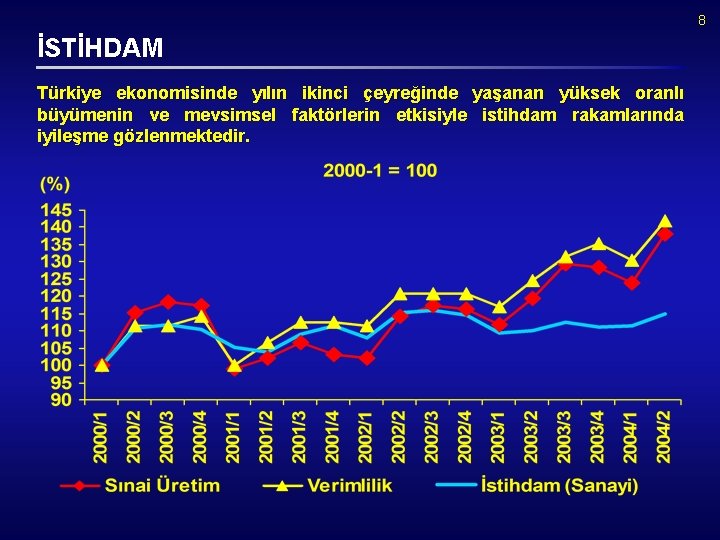 8 İSTİHDAM Türkiye ekonomisinde yılın ikinci çeyreğinde yaşanan yüksek oranlı büyümenin ve mevsimsel faktörlerin