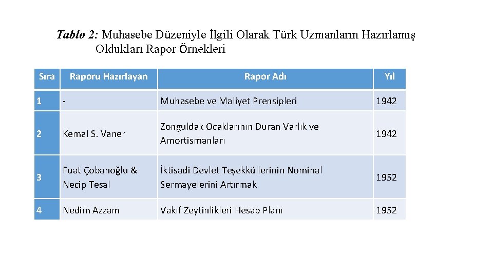 Tablo 2: Muhasebe Düzeniyle İlgili Olarak Türk Uzmanların Hazırlamış Oldukları Rapor Örnekleri Sıra Raporu