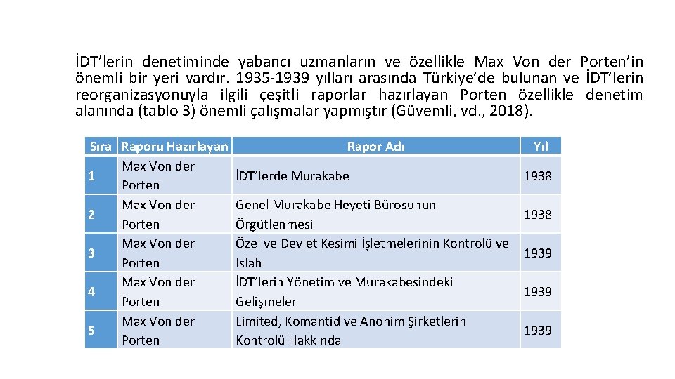 İDT’lerin denetiminde yabancı uzmanların ve özellikle Max Von der Porten’in önemli bir yeri vardır.