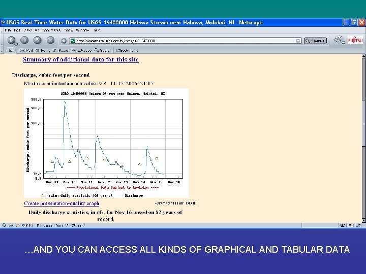 …AND YOU CAN ACCESS ALL KINDS OF GRAPHICAL AND TABULAR DATA 