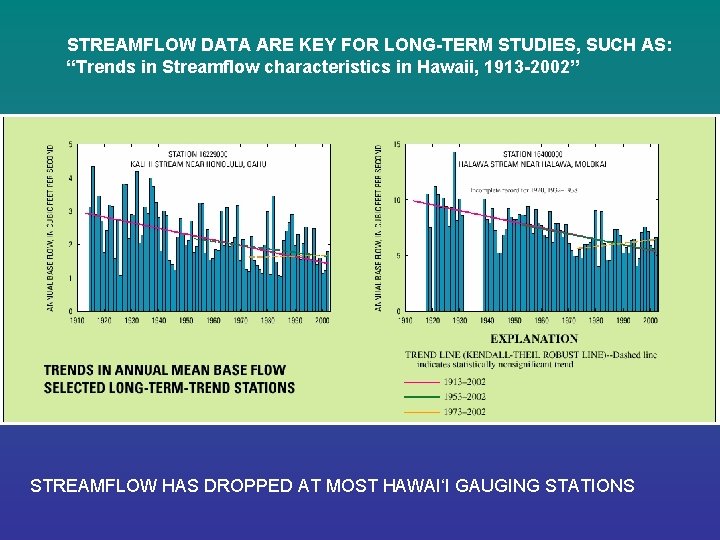 STREAMFLOW DATA ARE KEY FOR LONG-TERM STUDIES, SUCH AS: “Trends in Streamflow characteristics in