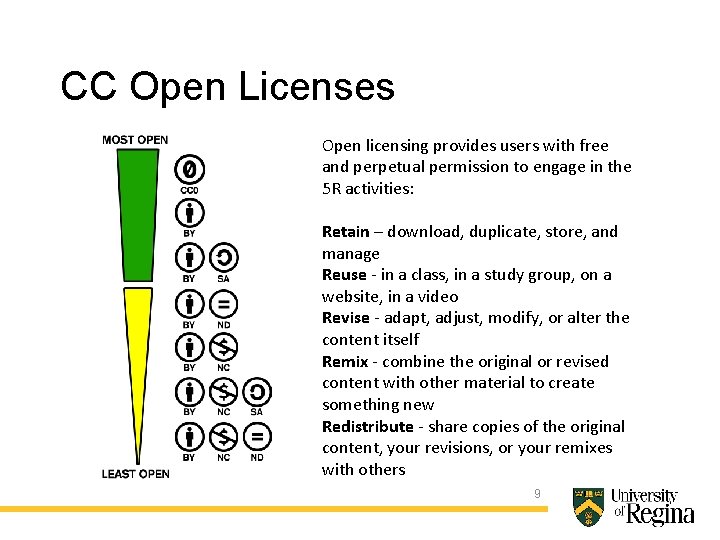CC Open Licenses Open licensing provides users with free and perpetual permission to engage
