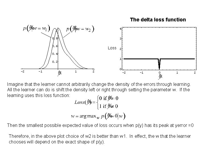 The delta loss function 4 1 0. 8 3 0. 6 Loss 2 0.