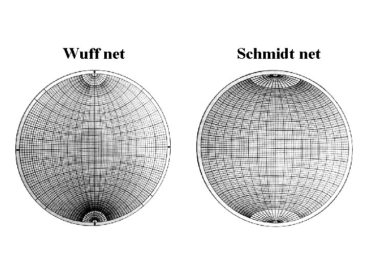 Wuff net Schmidt net 