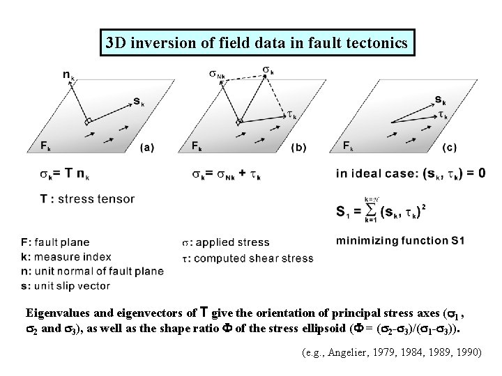 3 D inversion of field data in fault tectonics Eigenvalues and eigenvectors of T