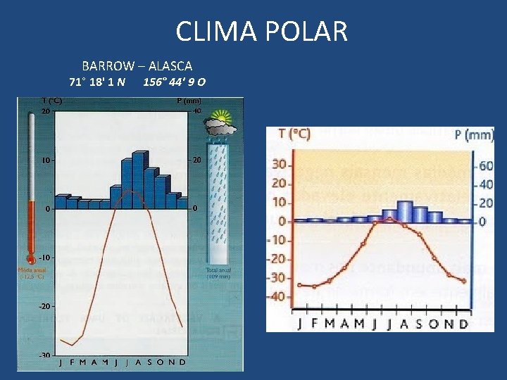 CLIMA POLAR BARROW – ALASCA 71° 18' 1 N 156° 44' 9 O 