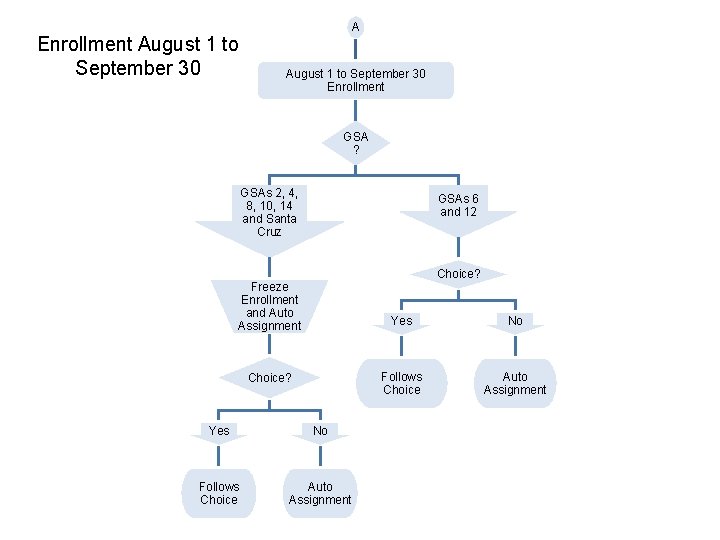 Enrollment August 1 to September 30 A August 1 to September 30 Enrollment GSA