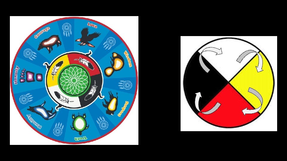task-1-a-tribal-college-program-review-guide