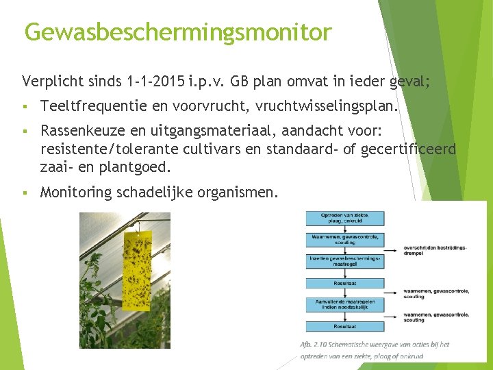 Gewasbeschermingsmonitor Verplicht sinds 1 -1 -2015 i. p. v. GB plan omvat in ieder