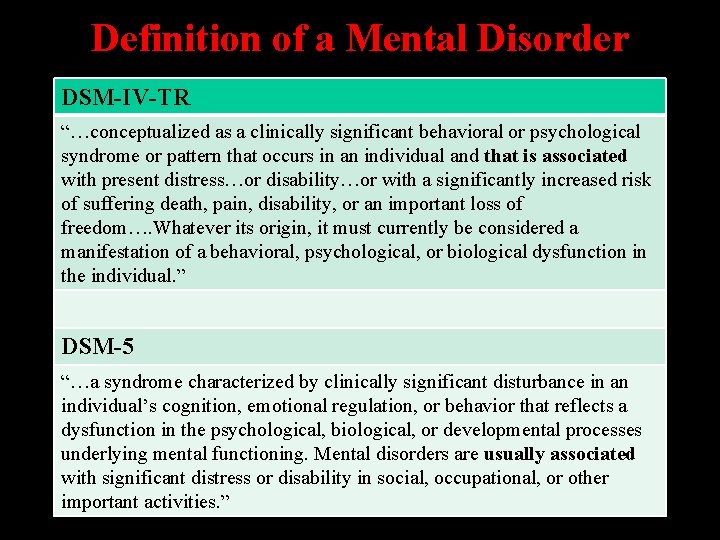 Definition of a Mental Disorder DSM-IV-TR “…conceptualized as a clinically significant behavioral or psychological