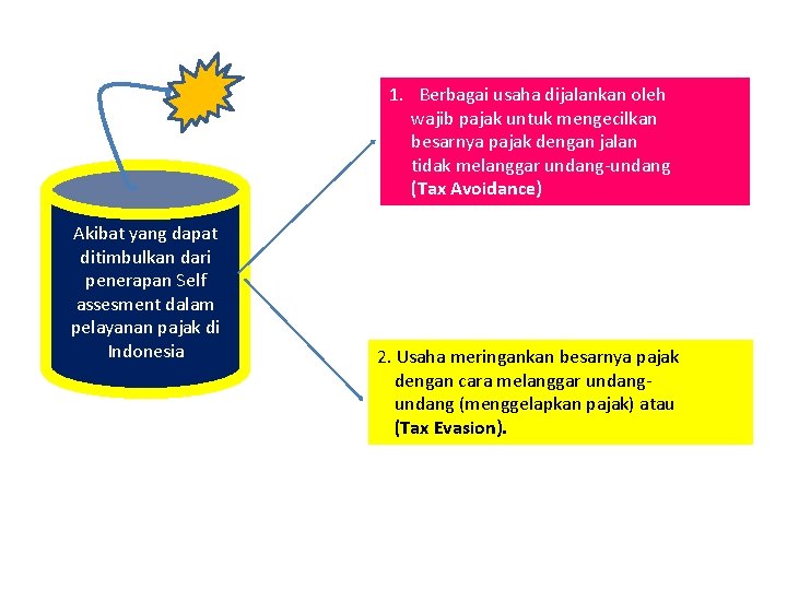 1. Berbagai usaha dijalankan oleh wajib pajak untuk mengecilkan besarnya pajak dengan jalan tidak