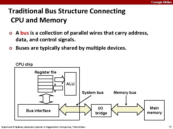 Carnegie Mellon Traditional Bus Structure Connecting CPU and Memory ¢ ¢ A bus is