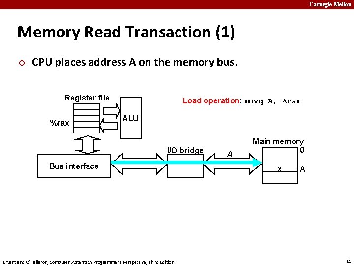 Carnegie Mellon Memory Read Transaction (1) ¢ CPU places address A on the memory