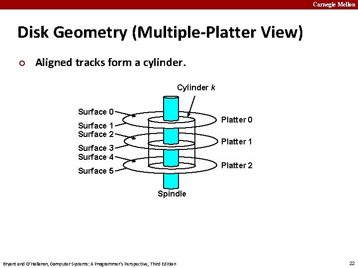 Carnegie Mellon Disk Geometry (Multiple-Platter View) ¢ Aligned tracks form a cylinder. Cylinder k